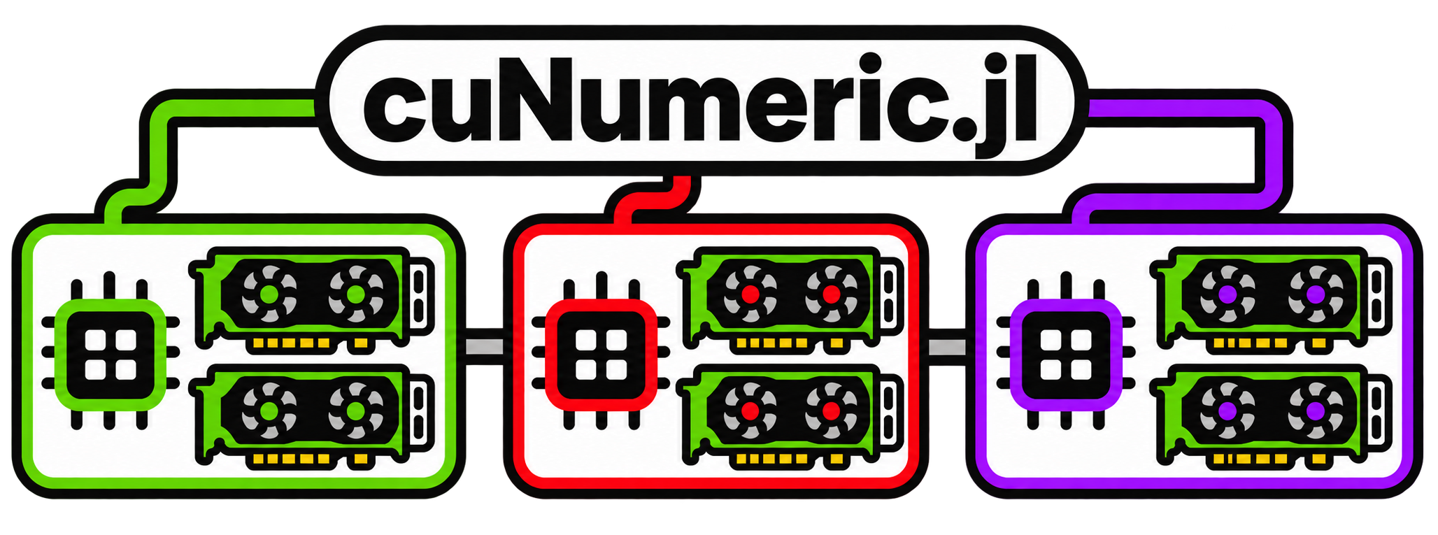 cuNumeric.jl